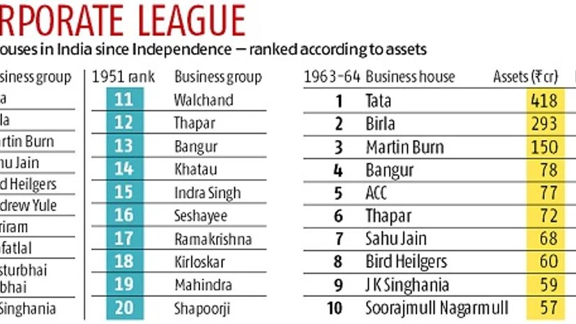 corporate India corporate India