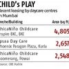 Creches pop up in key Mumbai office districts, boosting rental market