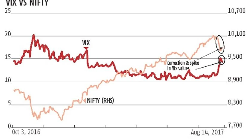 Derivatives Strategies: Intermediate trend is bearish Derivatives Strategies: Intermediate trend is bearish