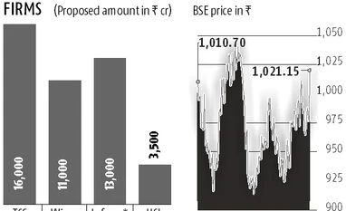 Buyback boost for Infosys shares Graph