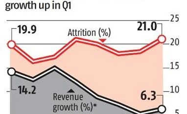 Meeting founders' expectations key challenge for next Infosys CEO graph