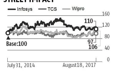 Infosys tanks as Vishal Sikka quits as MD & CEO. Should you sell the stock? Infosys