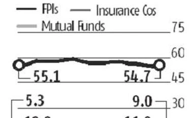 Institutional investors hit as Infosys shares fall over CEO's resignation graph