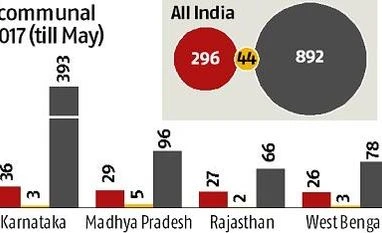 Story in numbers: Trouble and strife graph