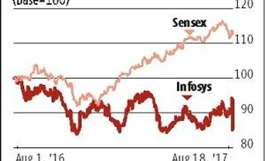 Infosys: Buyback won't move the needle Infosys