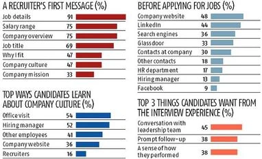 Statspeak: Jobseeker watch graph