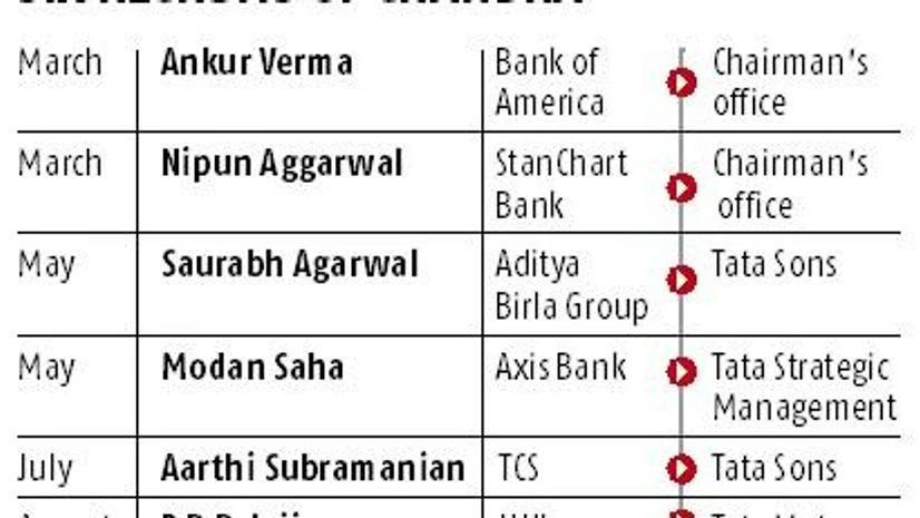 chandrasekaran chandrasekaran