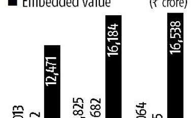 HDFC Life IPO: Not much room to bargain HDFC
