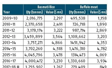 basmati, buffalo basmati, buffalo