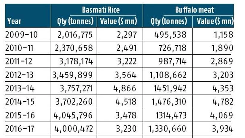 basmati, buffalo basmati, buffalo