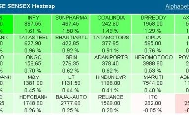 Sensex ends flat, Nifty below 9,800; broader markets underperform Nifty