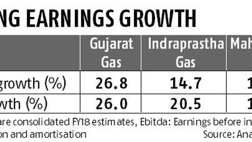 Multiple factors in favour of gas utility companies Multiple factors in favour of gas utility companies