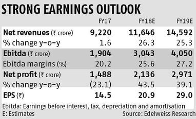 US sales give Cadila Healthcare an edge over peers Cadila Healthcare