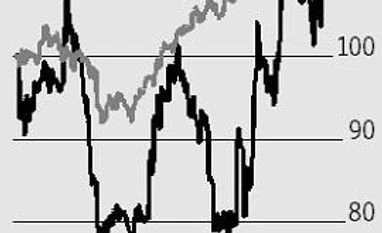 Liquor ban clarification a key positive for United Spirits graph