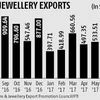 Govt tightens norms for gold jewellery exporters to curb misuse