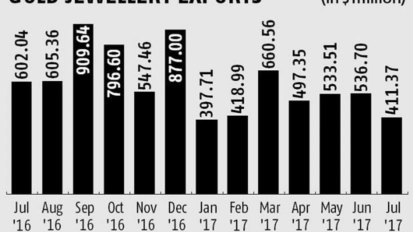 Govt tightens norms for gold jewellery exporters to curb misuse Govt tightens norms for gold jewellery exporters to curb misuse