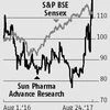 No-near term upsides for Sun Pharma Advanced