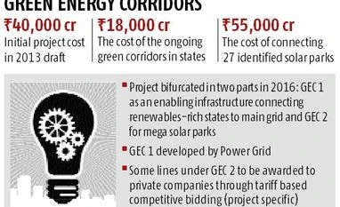 Power transmission to catalyse climate change goals Power transmission to catalyse climate change goals