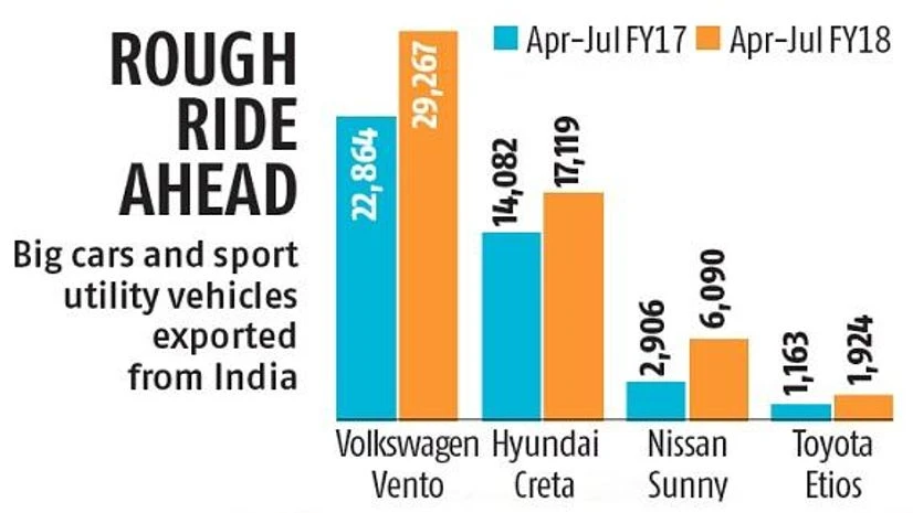 Source: Society of Indian Automobile Manufacturers Source: Society of Indian Automobile Manufacturers