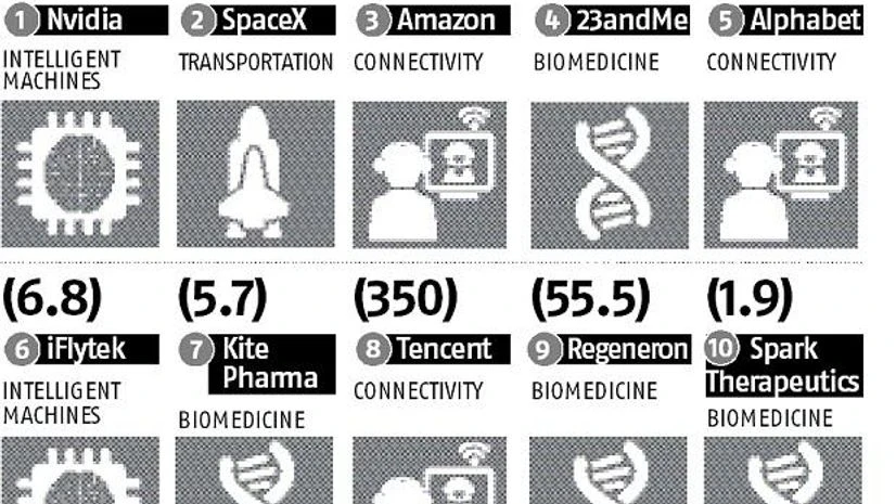 Infographics Infographics