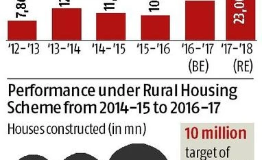 Target 2019: NDA fast-tracks rural homes for 10 million house