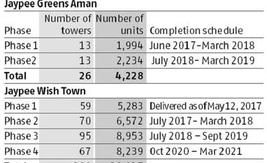Realty check: Homebuyers caught between banks and builders homebuyers