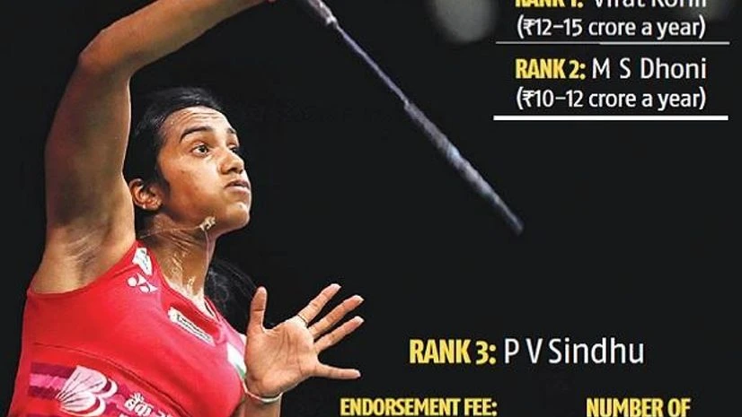 P V Sindhu P V Sindhu