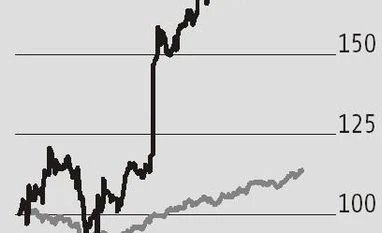 Sun TV looks at a bright future Infographic