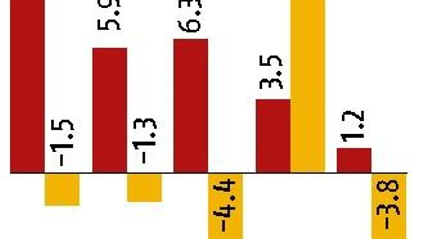 Graph Explaining GDP data: GST de-stocking not sole cause of slowdown