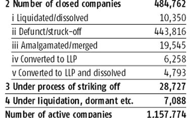 Shell-shocked after demonetisation graph