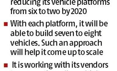 Tata Motors banks on new car platform Graph