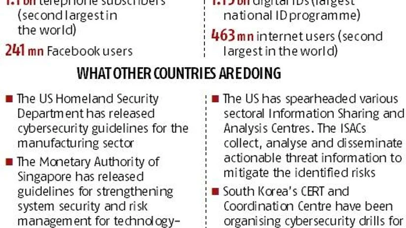 Graph India needs local tools for cybersecurity