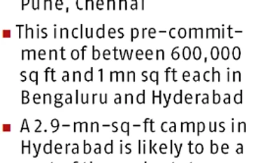 Amazon in talks to double office space to 7 mn sq ft graph