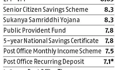 Maximum return, minimum risk! Why voluntary PF is the best plan for salaried employees infographic