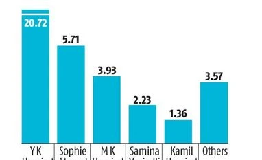 Cipla ring-fences promoter holding graph