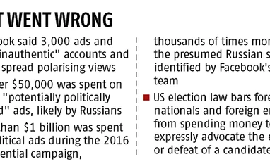Russia operations funded US political ads: Facebook graph