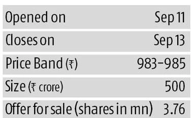 Matrimony.com IPO: Tie the knot but think long-term Graph