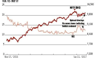 Markets may have just given a breakout signal Graph