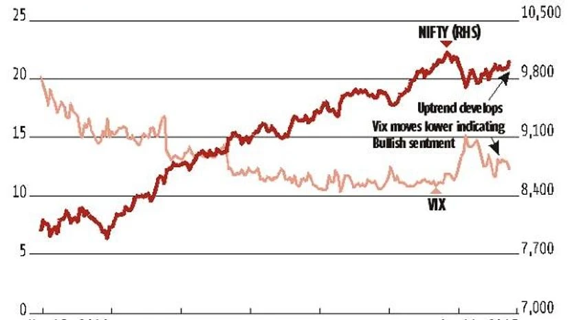 Graph Markets may have just given a breakout signal
