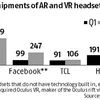 Who leads the virtual reality race?