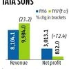 Docomo payout leads to steep fall in Tata Sons' profit