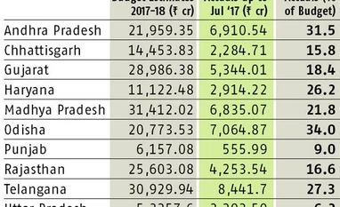 Arundhati Bhattacharya made SBI more relevant in just 4 years. Here's how Graph