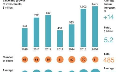 Tycoons turn saviours: Impact investment to touch $8 bn by 2025 in India Graph
