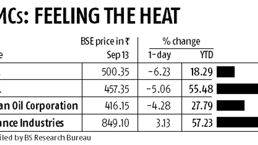 graph Can't keep changing fuel prices on knee-jerk basis: Pradhan