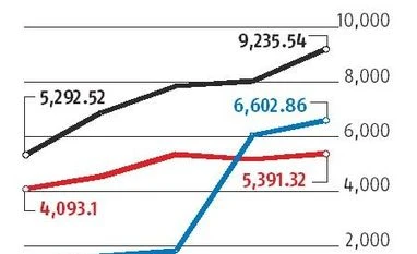 Note ban-hit Raymond presses reset button to regain growth Infographic