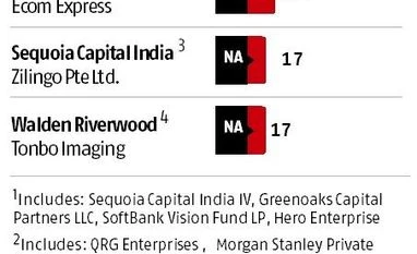 Key deals last week Graph