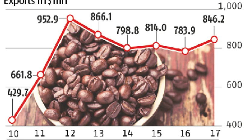 graph Coffee exports get 'instant' boost