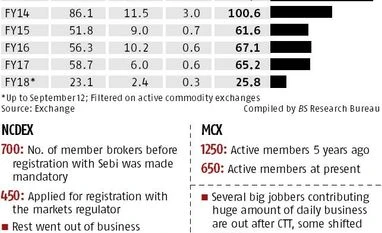 Commodity derivatives markets caught in a downturn infographic