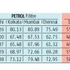 GST on fuel can help rein in prices