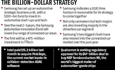 Samsung ties robotic car dreams to Harman deal graph